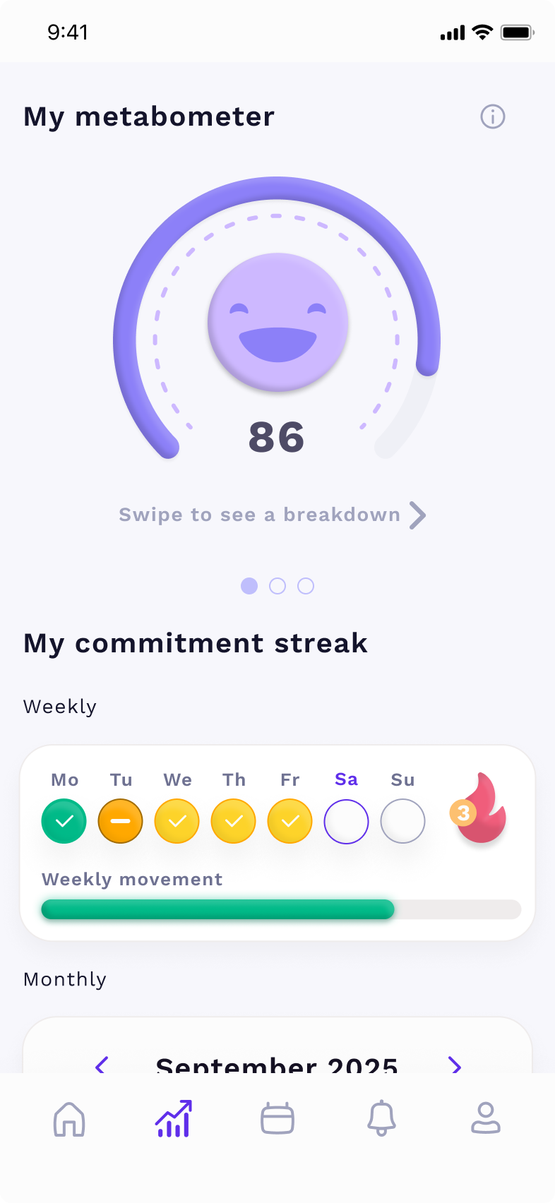 Metaboly — Metabometer
